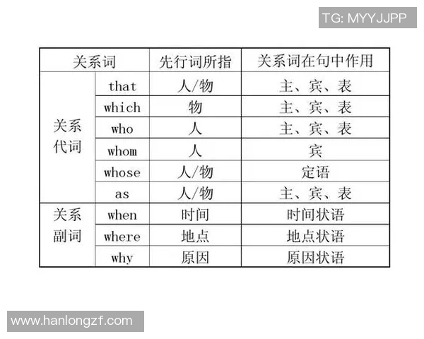 足球明星的英语定语从句解析与实用技巧分享